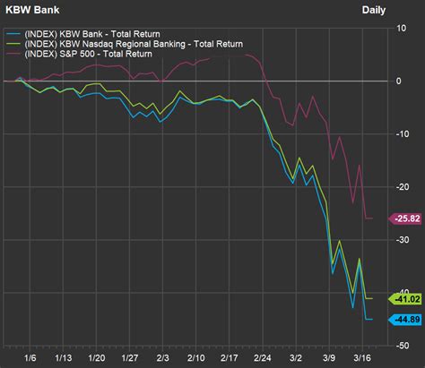 krx regional banking index